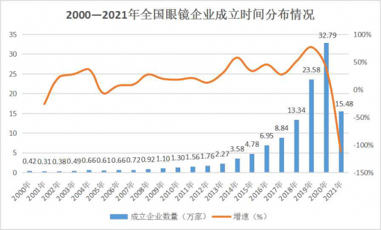 美麗島：誰(shuí)來(lái)為3.9億近視老花眼負責？